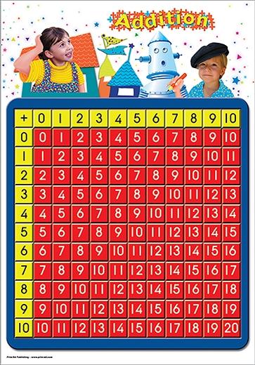 Postlets Math Maths Posters: Set 2 | Maths Resources | Prim-Ed
