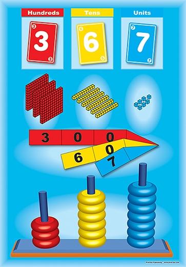 Maths Posters: Set 2 | Maths Resources | Prim-Ed