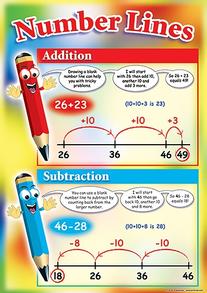 Maths Posters: Set 2 | Maths Resources | Prim-Ed